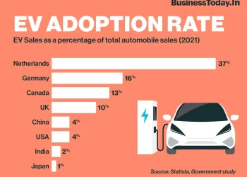 Is the Future Electric? Predicting the Next Decade of Electric Vehicle Growth!