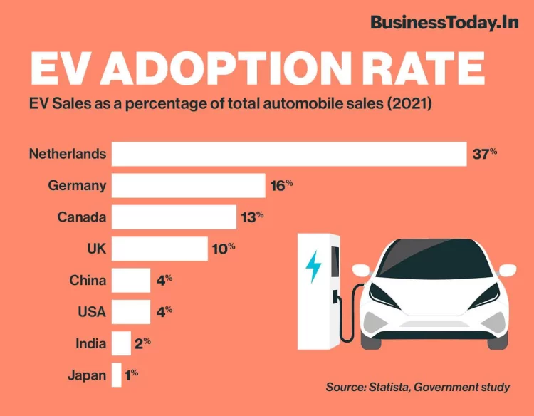 Is the Future Electric? Predicting the Next Decade of Electric Vehicle Growth!