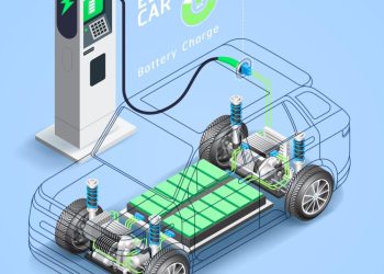 Consumer Behavior Shift: How Environmental Awareness and Technology Drive the Growing Demand for Electric Vehicles
